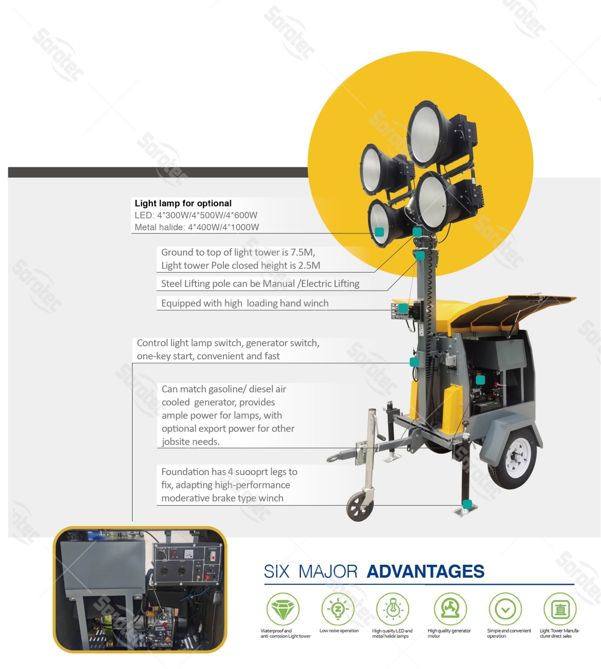 客户文件-SOROTEC-3