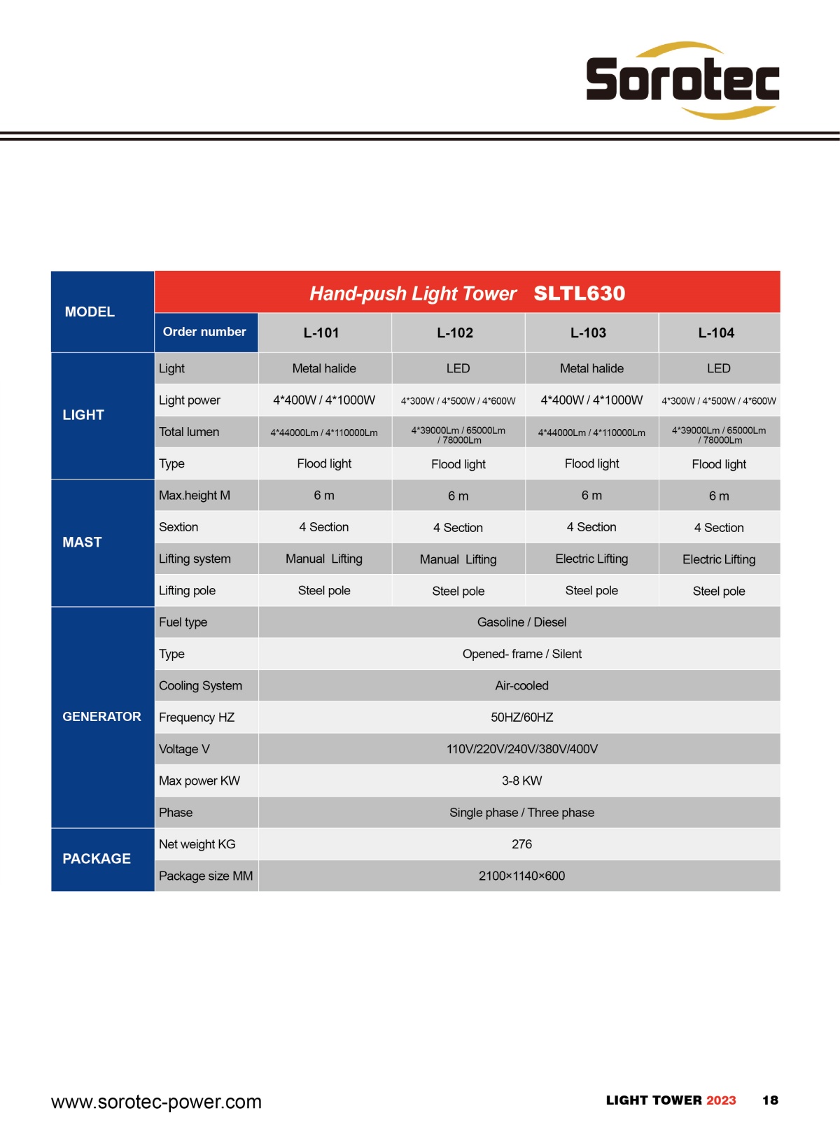 tekniset tiedot 5m led-lamppu valotorni 300w led 1000w metallihalogenidilamppu (2)